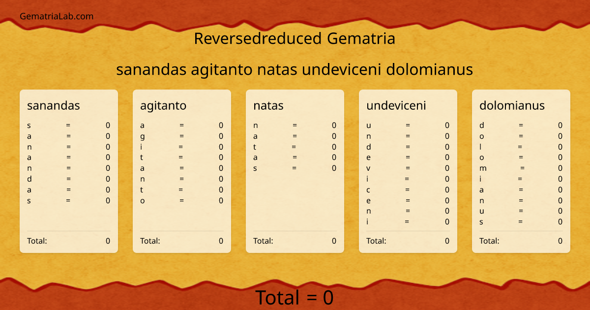 sanandas agitanto natas undeviceni dolomianus in reversedreduced Gematria